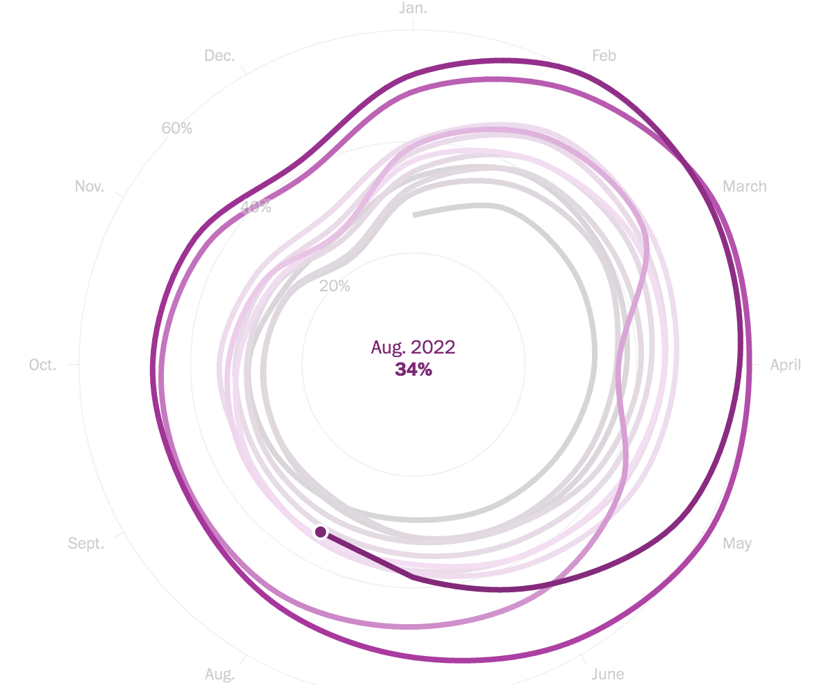 The housing market is cooling. What’s it like in your area?