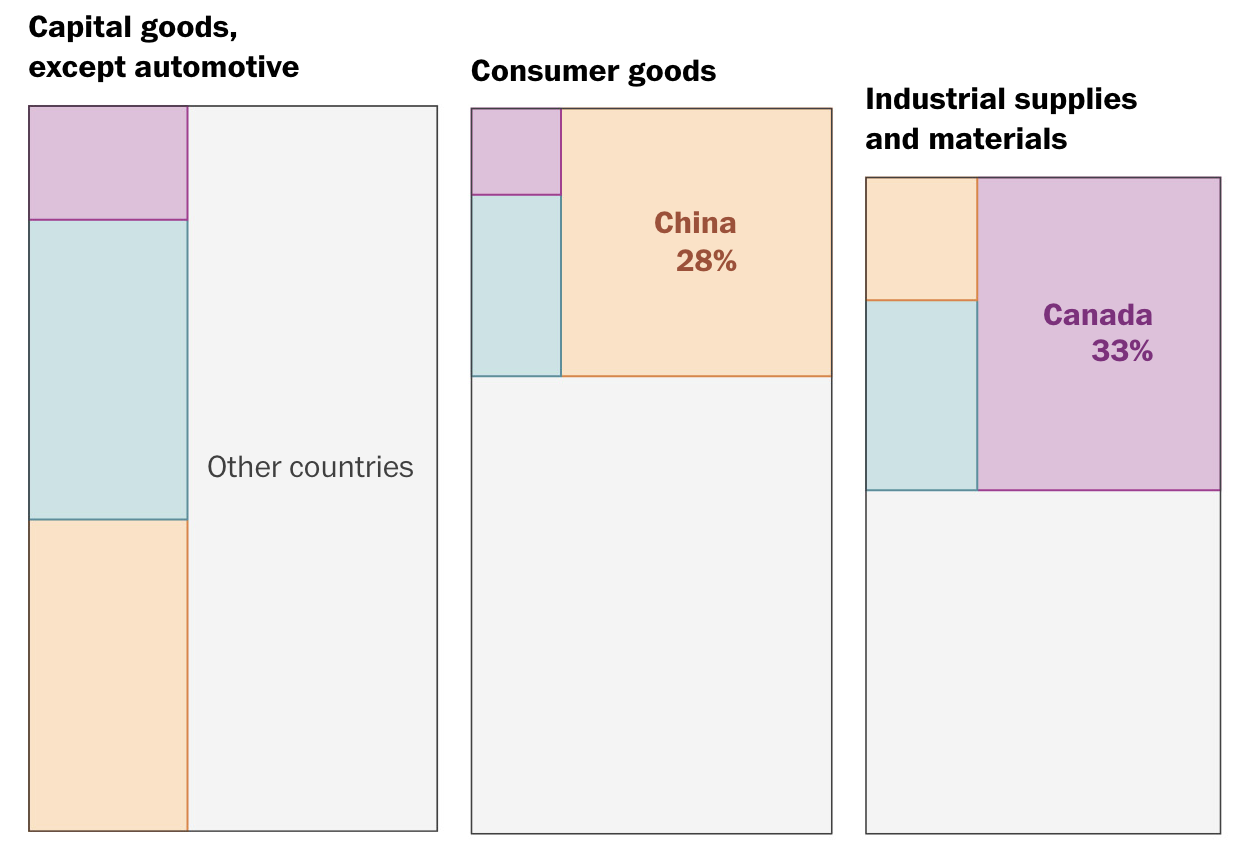 Here’s what could get more expensive under Trump’s tariffs