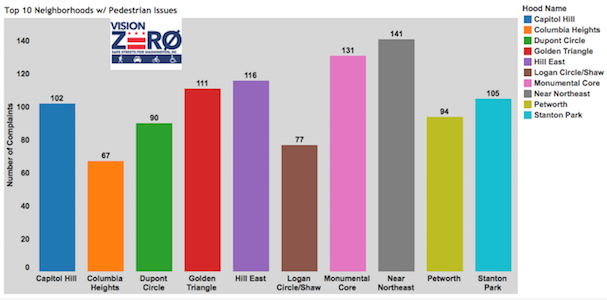 Vision Zero Hoods